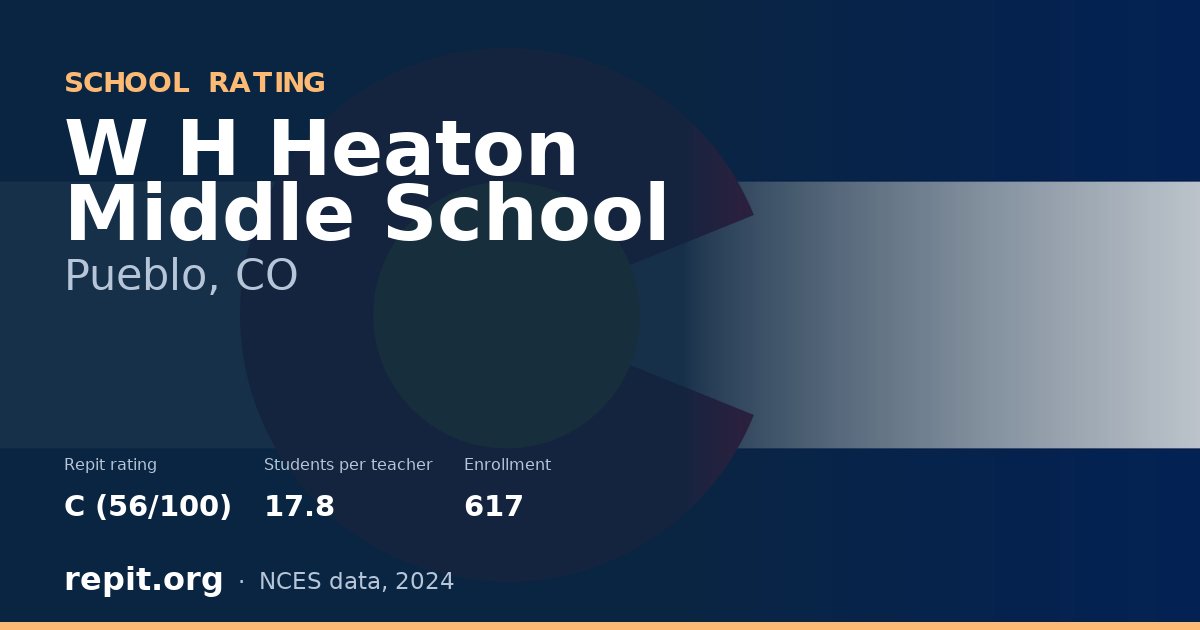 W H Heaton Middle School, Pueblo, CO — Repit school rating C (56/100)