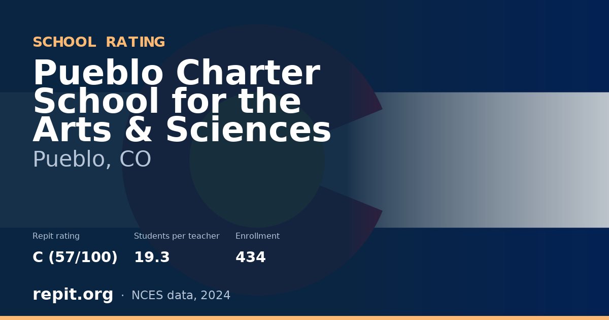 Pueblo Charter School for the Arts & Sciences, Pueblo, CO — Repit school rating C (57/100)