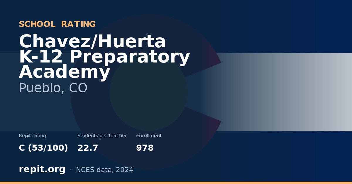 Chavez/Huerta K-12 Preparatory Academy, Pueblo, CO — Repit school rating C (53/100)