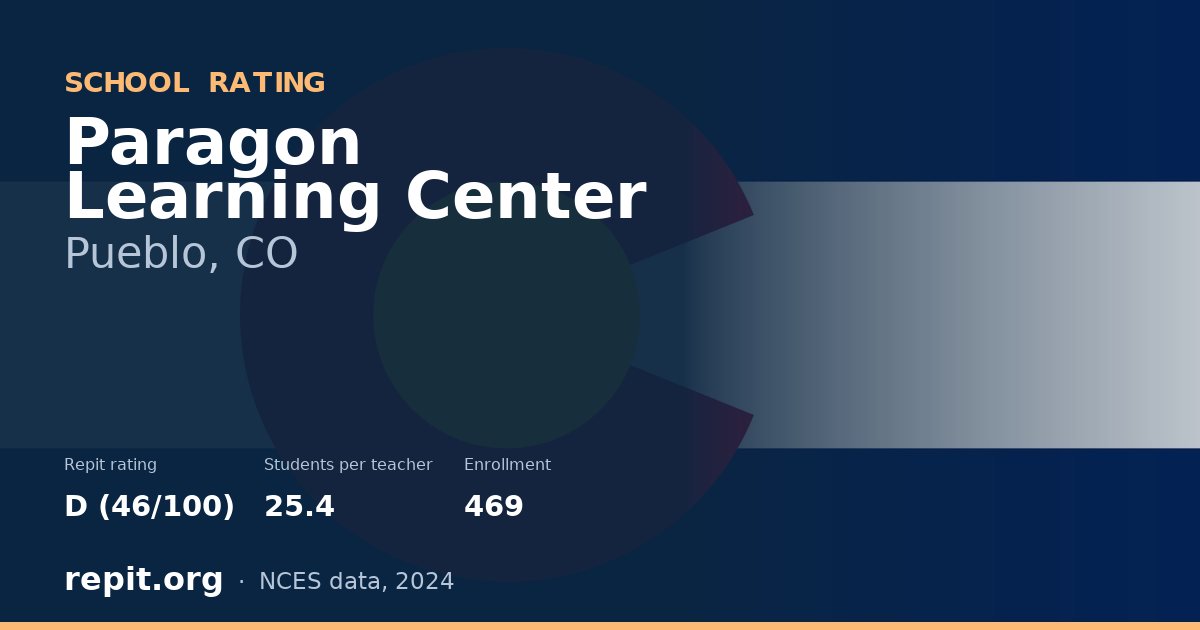Paragon Learning Center, Pueblo, CO — Repit school rating D (46/100)