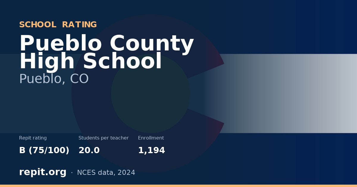 Pueblo County High School, Pueblo, CO — Repit school rating B (75/100)