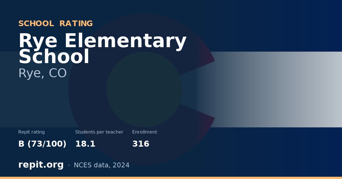 Rye Elementary School, Rye, CO — Repit school rating B (73/100)
