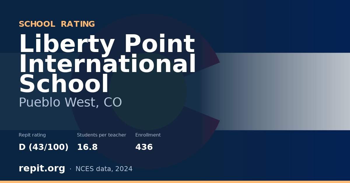 Liberty Point International School, Pueblo West, CO — Repit school rating D (43/100)