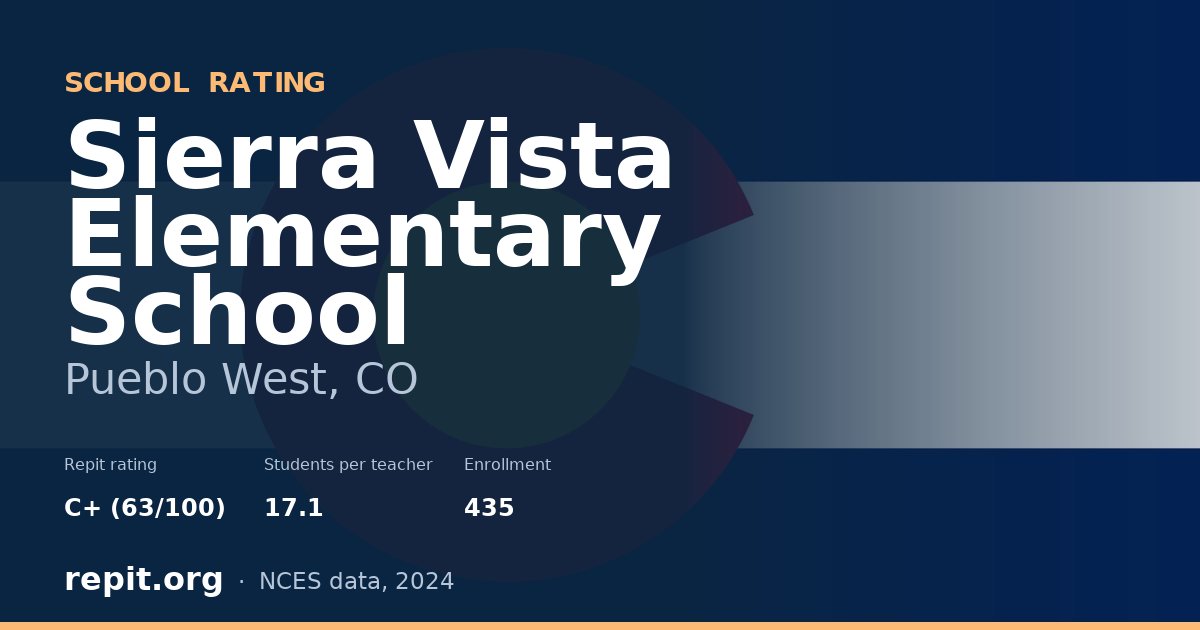 Sierra Vista Elementary School, Pueblo West, CO — Repit school rating C+ (63/100)