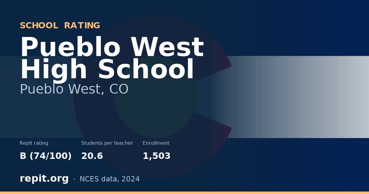 Pueblo West High School, Pueblo West, CO — Repit school rating B (74/100)