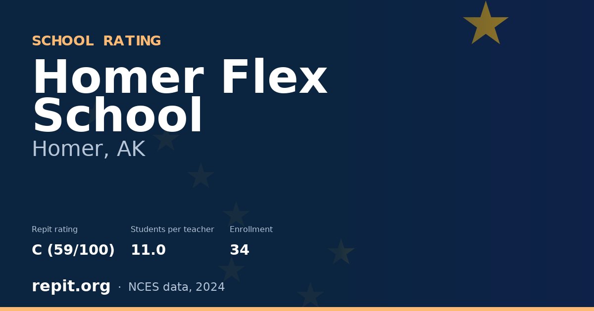Homer Flex School, Homer, AK — Repit school rating C (59/100)