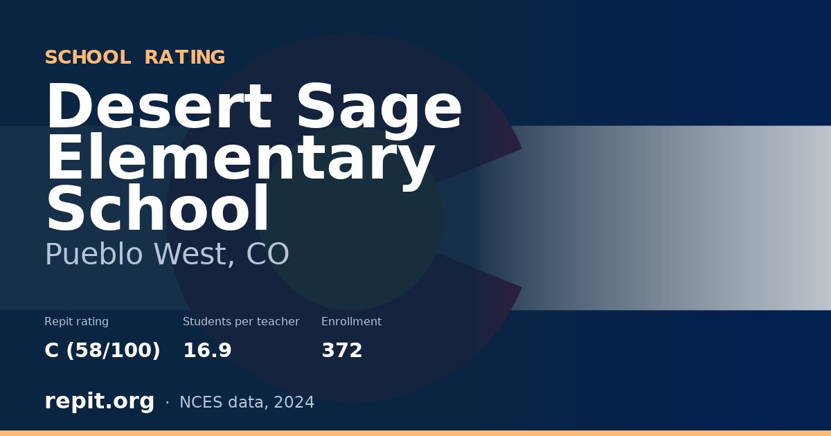 Desert Sage Elementary School, Pueblo West, CO — Repit school rating C (58/100)