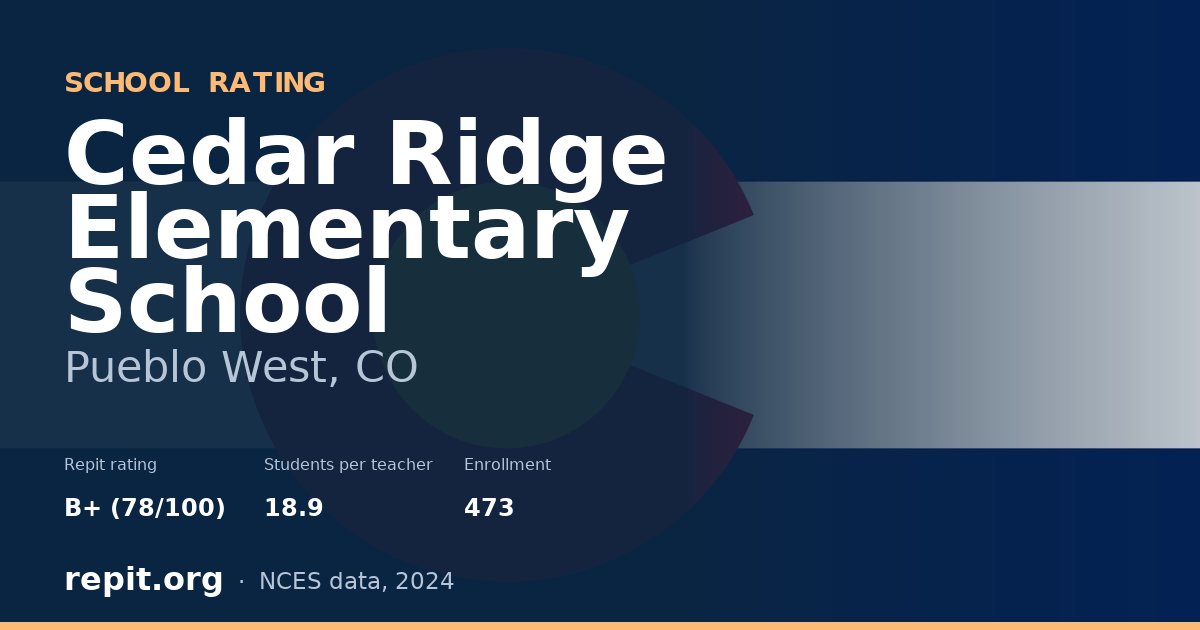 Cedar Ridge Elementary School, Pueblo West, CO — Repit school rating B+ (78/100)