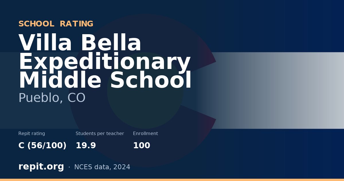 Villa Bella Expeditionary Middle School, Pueblo, CO — Repit school rating C (56/100)