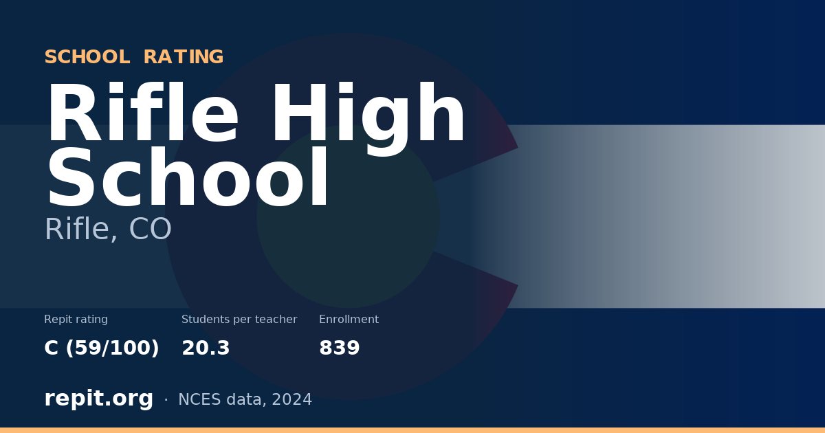 Rifle High School, Rifle, CO — Repit school rating C (59/100)