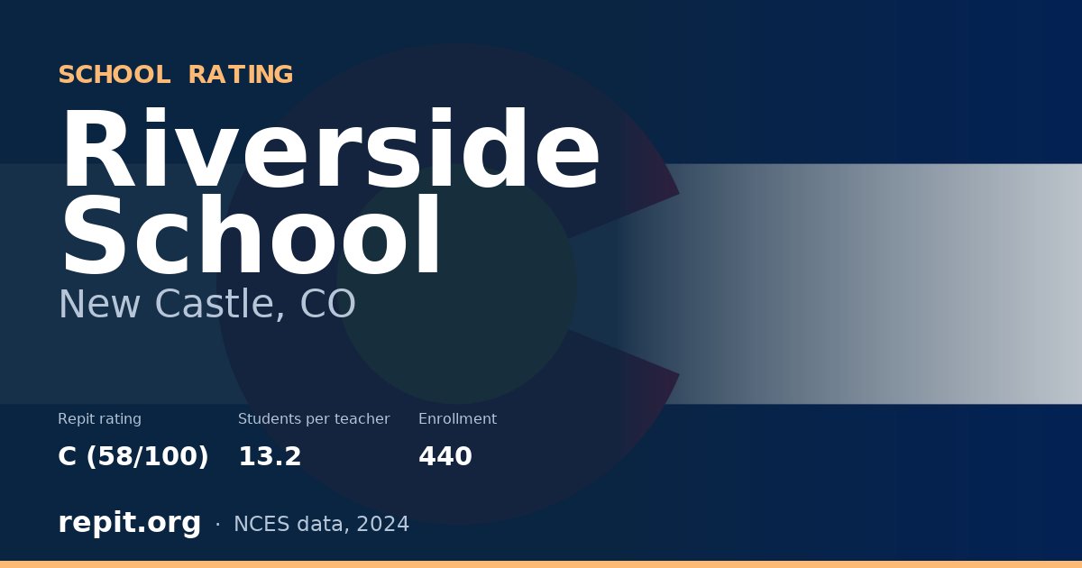 Riverside School, New Castle, CO — Repit school rating C (58/100)
