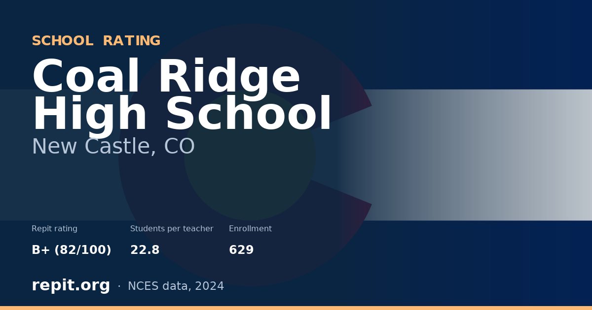 Coal Ridge High School, New Castle, CO — Repit school rating B+ (82/100)