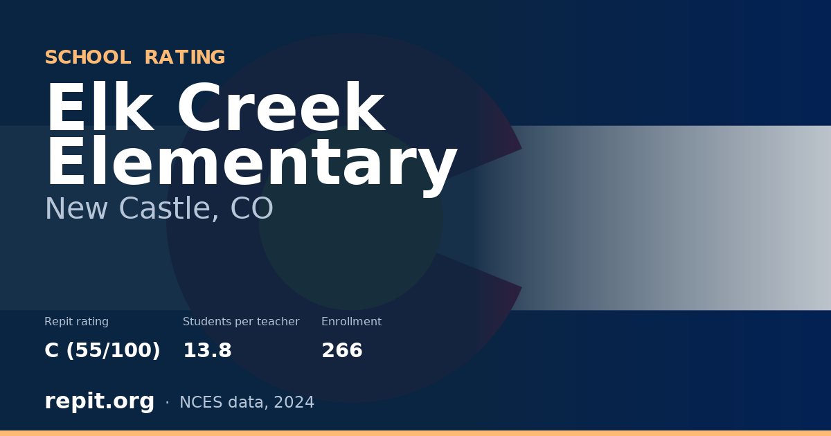 Elk Creek Elementary, New Castle, CO — Repit school rating C (55/100)