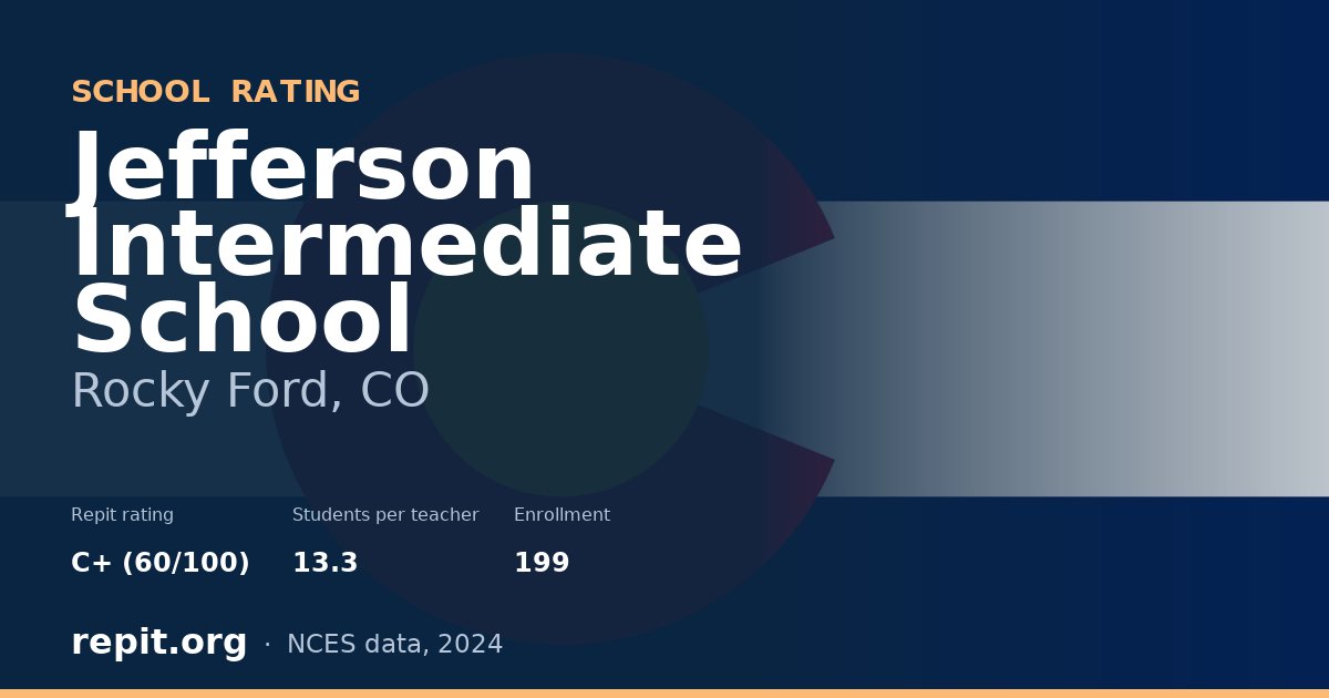 Jefferson Intermediate School, Rocky Ford, CO — Repit school rating C+ (60/100)