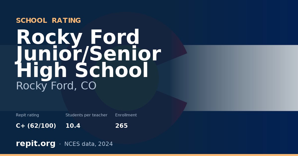 Rocky Ford Junior/Senior High School, Rocky Ford, CO — Repit school rating C+ (62/100)