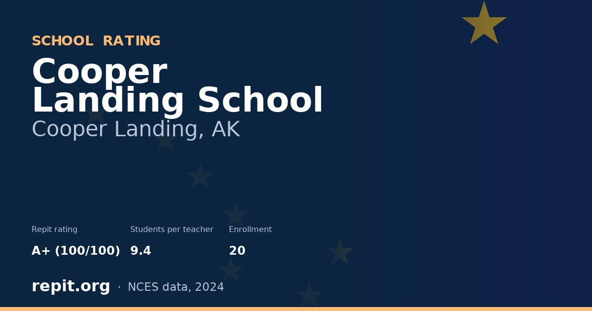 Cooper Landing School, Cooper Landing, AK — Repit school rating A+ (100/100)
