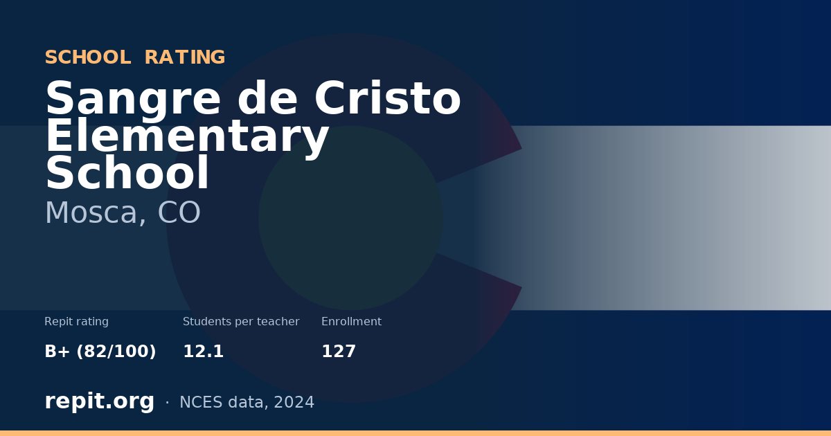 Sangre de Cristo Elementary School, Mosca, CO — Repit school rating B+ (82/100)