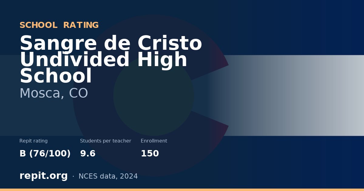 Sangre de Cristo Undivided High School, Mosca, CO — Repit school rating B (76/100)