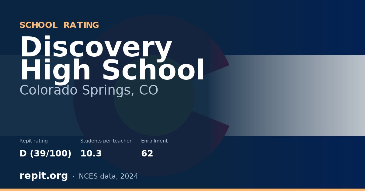 Discovery High School, Colorado Springs, CO — Repit school rating D (39/100)