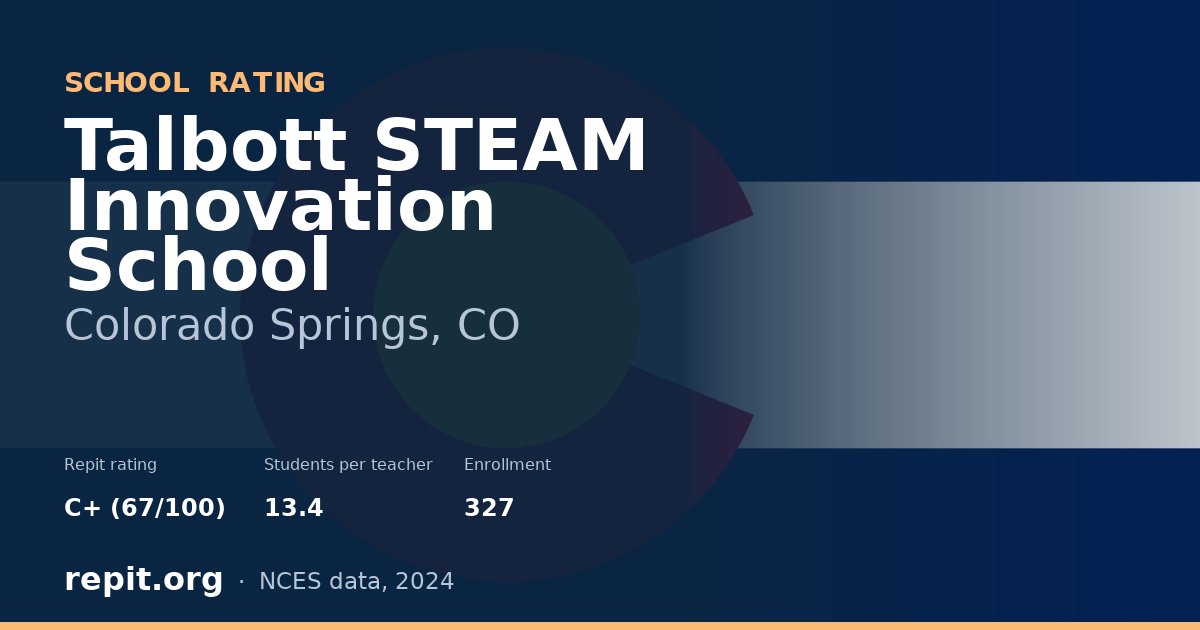 Talbott STEAM Innovation School, Colorado Springs, CO — Repit school rating C+ (67/100)