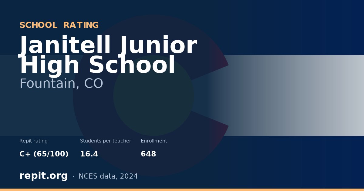 Janitell Junior High School, Fountain, CO — Repit school rating C+ (65/100)