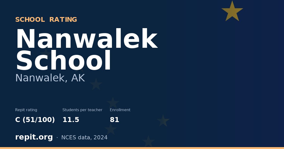 Nanwalek School, Nanwalek, AK — Repit school rating C (51/100)