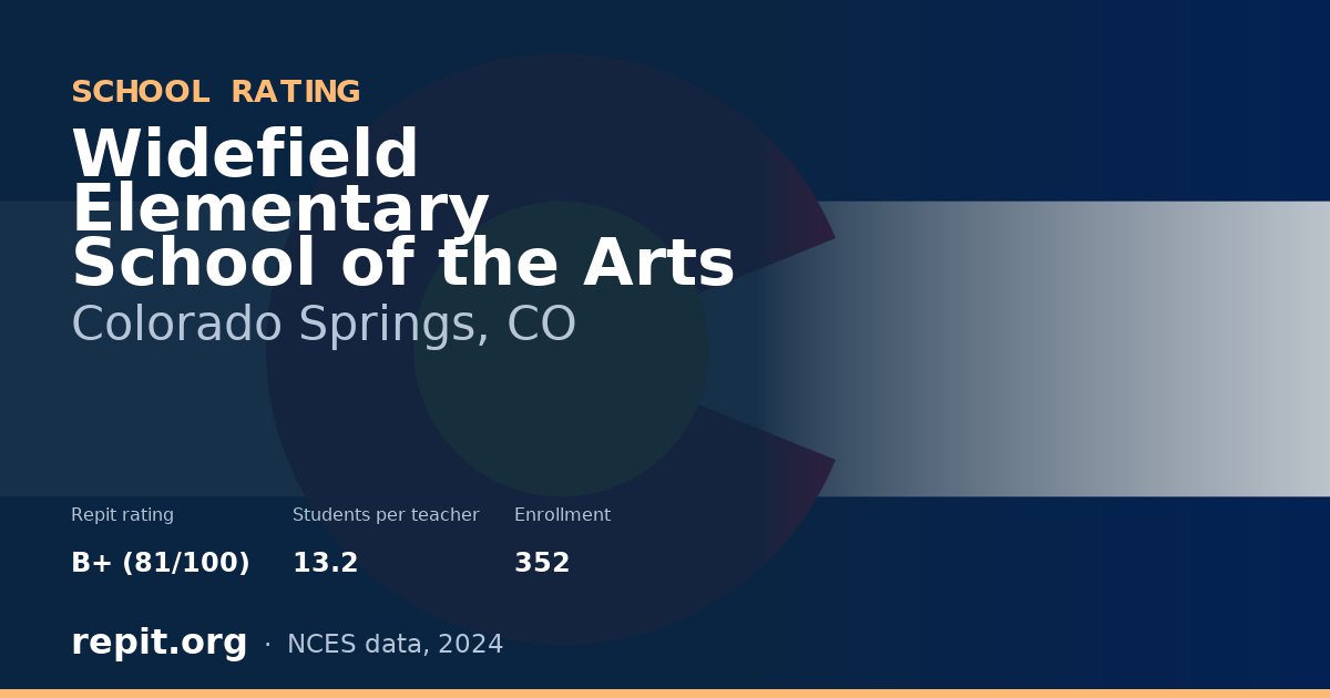 Widefield Elementary School of the Arts, Colorado Springs, CO — Repit school rating B+ (81/100)