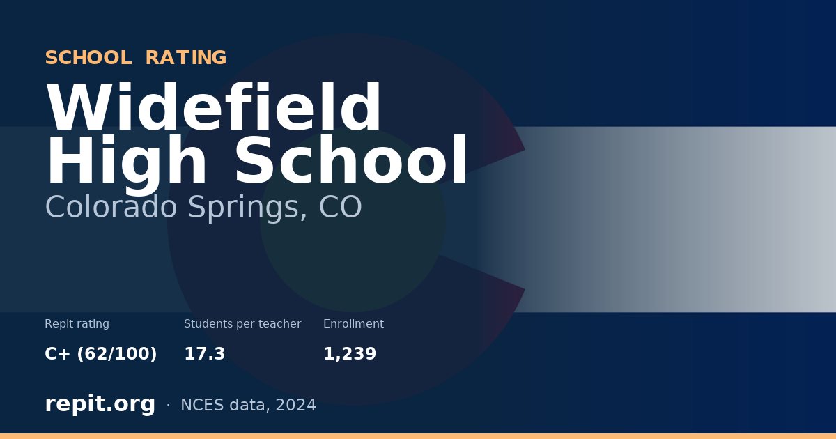 Widefield High School, Colorado Springs, CO — Repit school rating C+ (62/100)