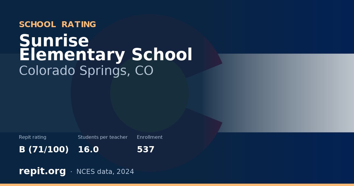 Sunrise Elementary School, Colorado Springs, CO — Repit school rating B (71/100)