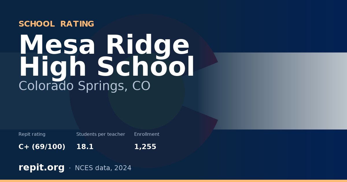 Mesa Ridge High School, Colorado Springs, CO — Repit school rating C+ (69/100)