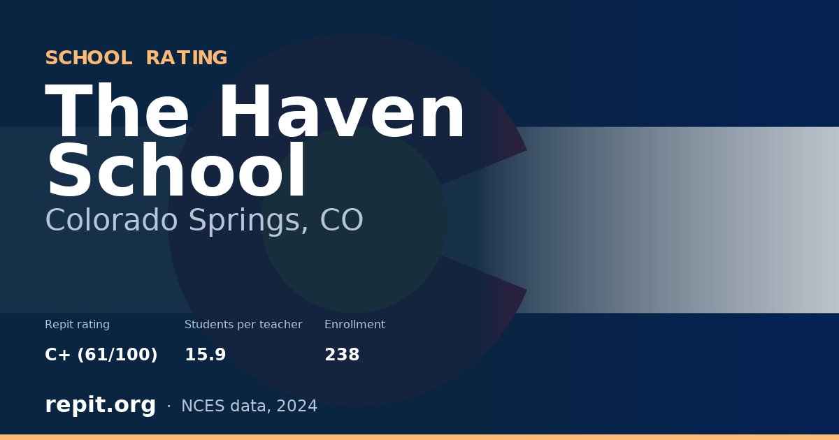 The Haven School, Colorado Springs, CO — Repit school rating C+ (61/100)