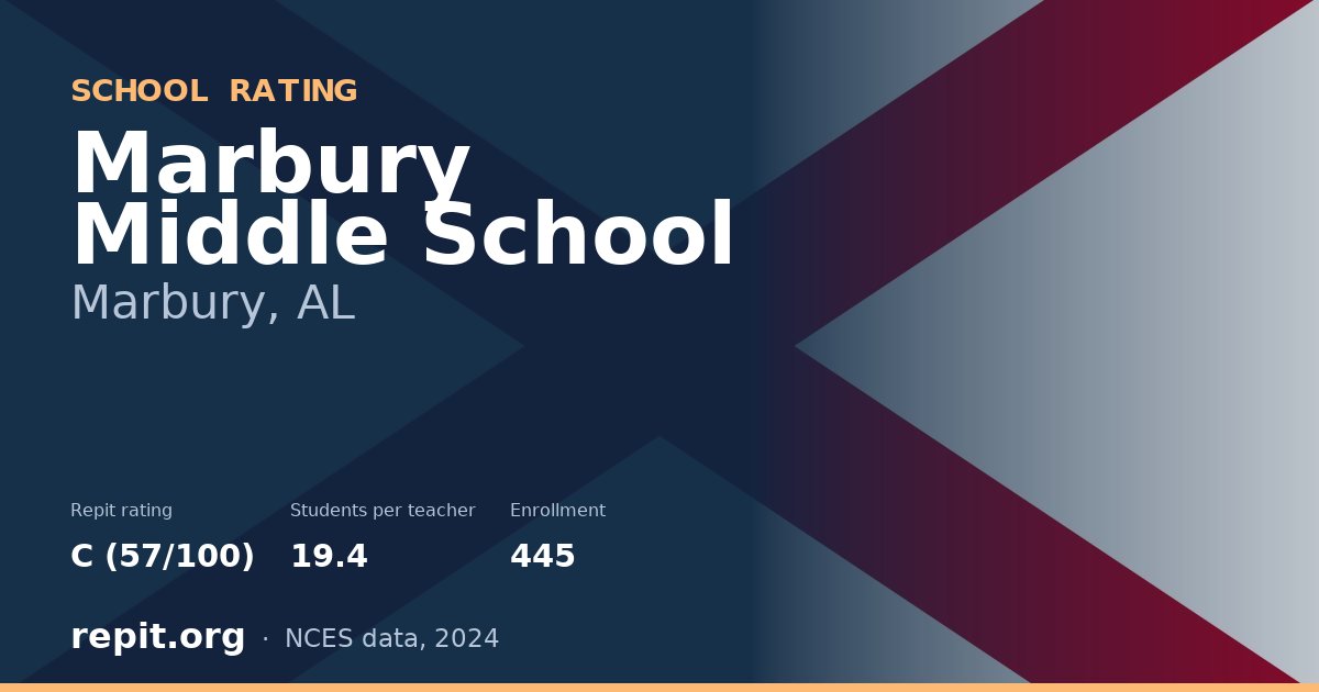 Marbury Middle School, Marbury, AL — Repit school rating C (57/100)