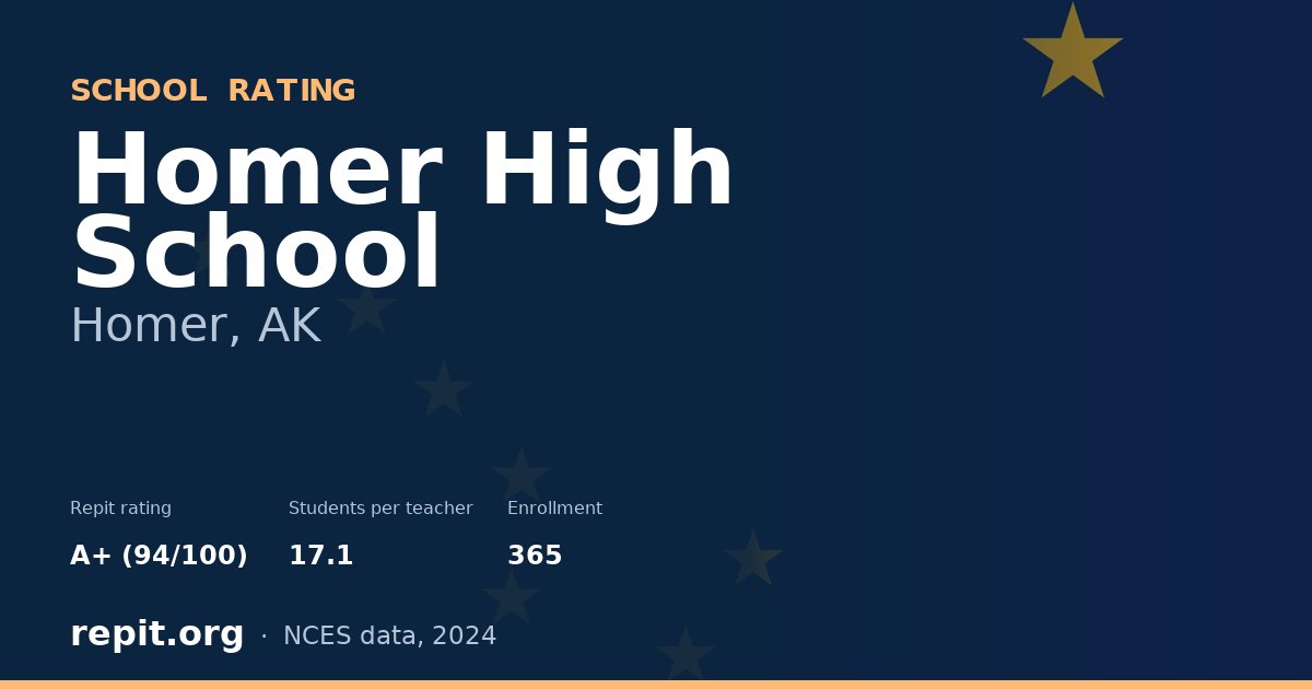 Homer High School, Homer, AK — Repit school rating A+ (94/100)