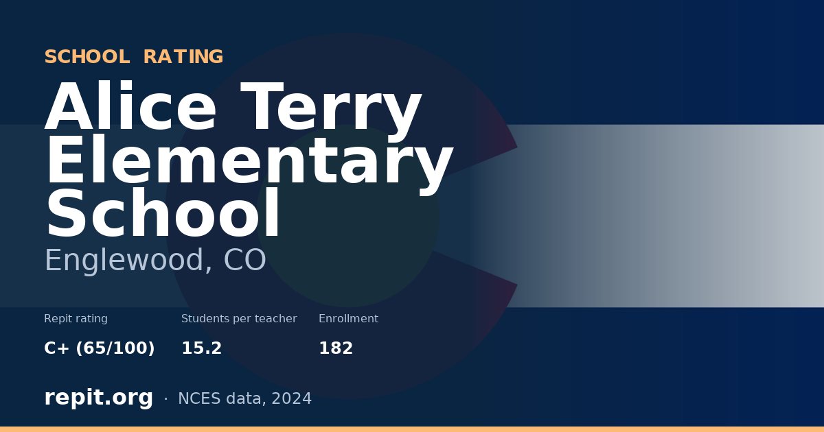 Alice Terry Elementary School, Englewood, CO — Repit school rating C+ (65/100)