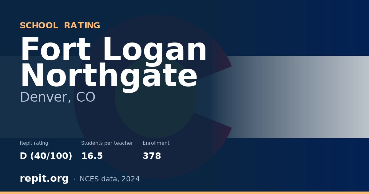 Fort Logan Northgate, Denver, CO — Repit school rating D (40/100)