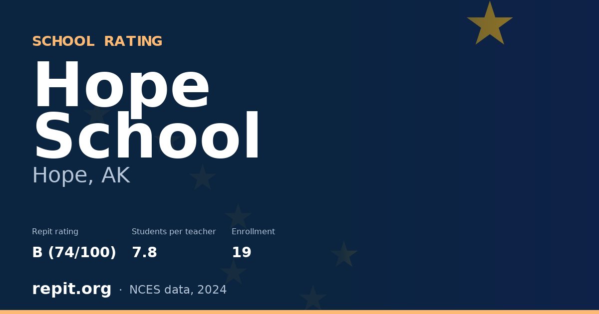 Hope School, Hope, AK — Repit school rating B (74/100)
