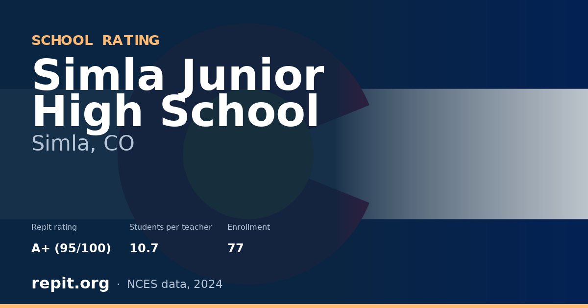 Simla Junior High School, Simla, CO — Repit school rating A+ (95/100)