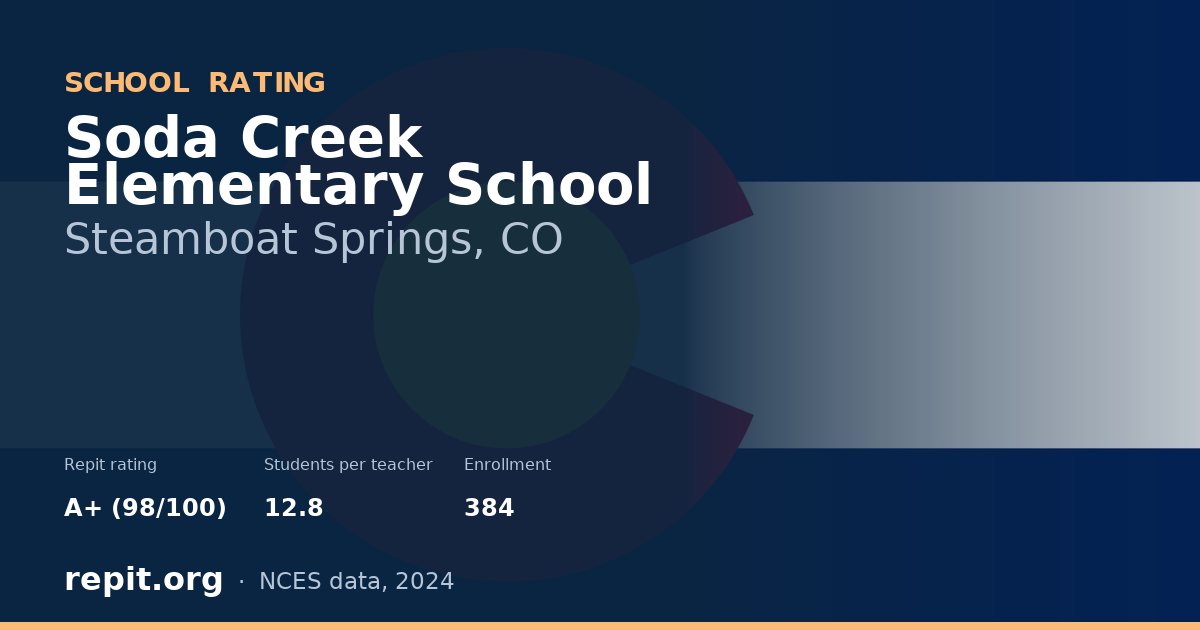 Soda Creek Elementary School, Steamboat Springs, CO — Repit school rating A+ (98/100)