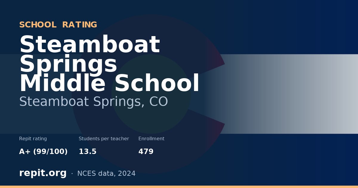 Steamboat Springs Middle School, Steamboat Springs, CO — Repit school rating A+ (99/100)