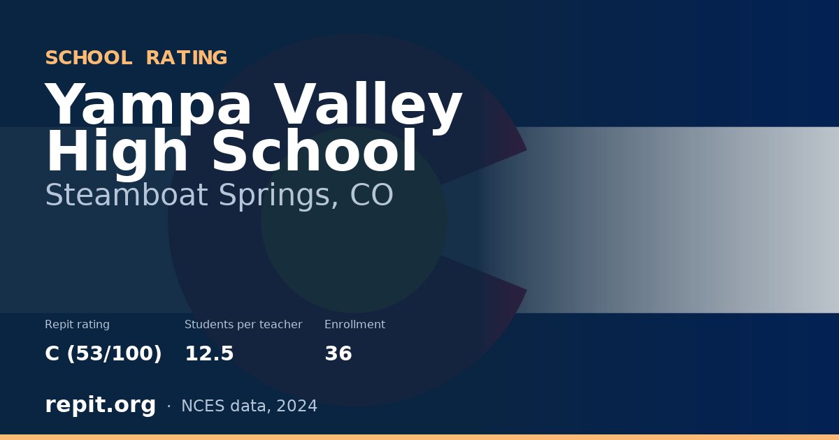 Yampa Valley High School, Steamboat Springs, CO — Repit school rating C (53/100)