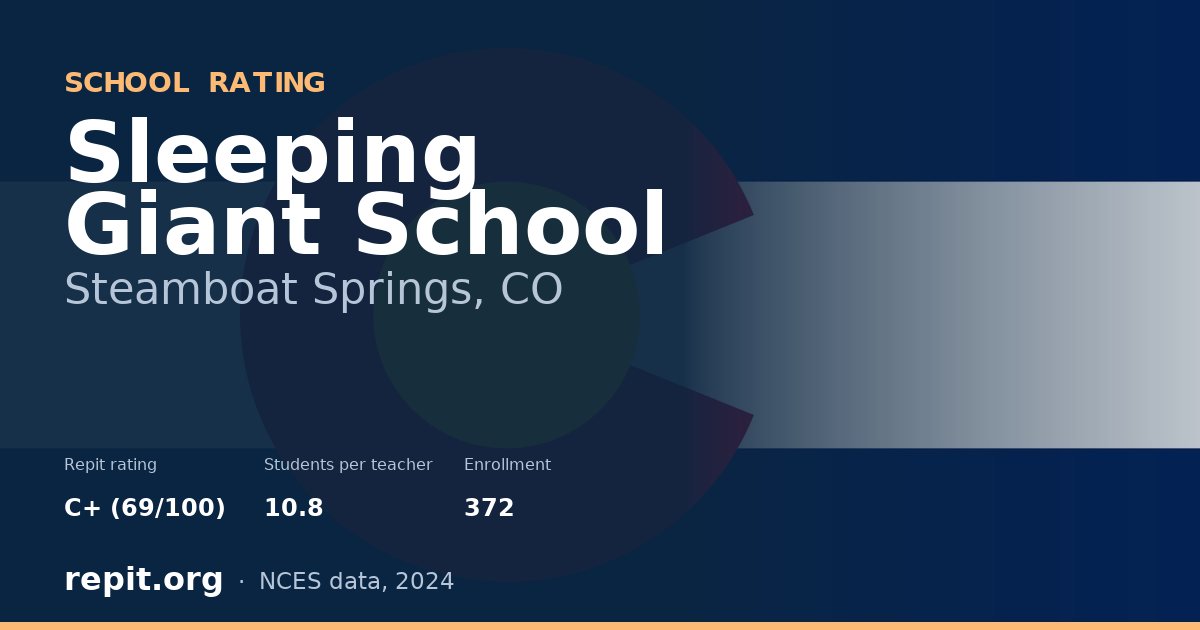 Sleeping Giant School, Steamboat Springs, CO — Repit school rating C+ (69/100)