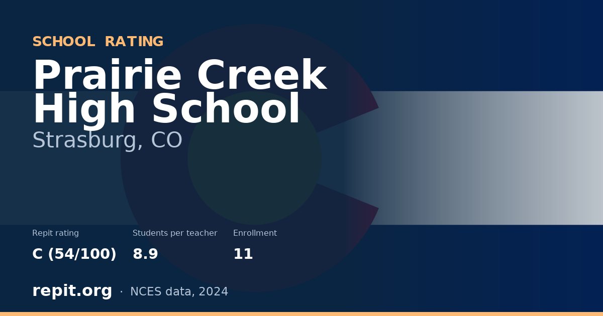 Prairie Creek High School, Strasburg, CO — Repit school rating C (54/100)