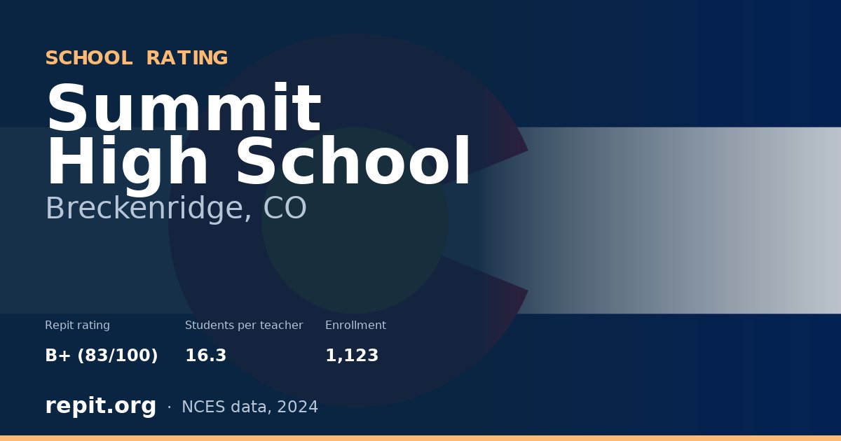 Summit High School, Breckenridge, CO — Repit school rating B+ (83/100)