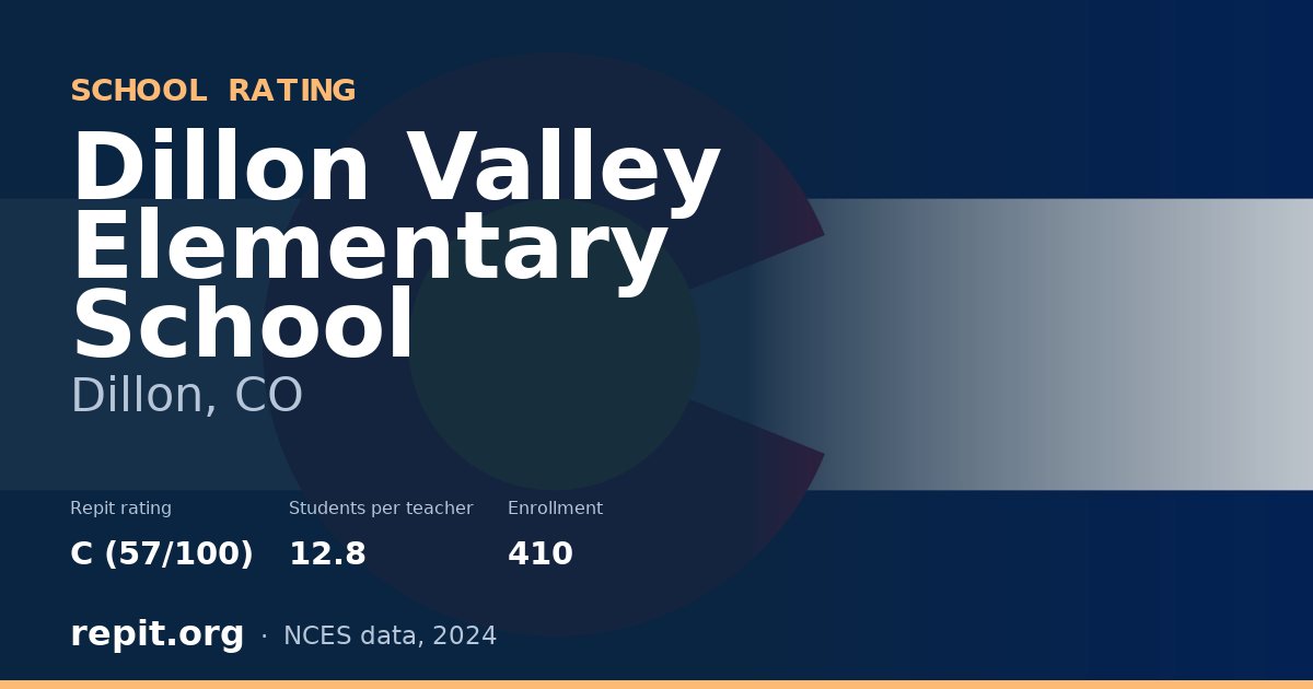 Dillon Valley Elementary School, Dillon, CO — Repit school rating C (57/100)