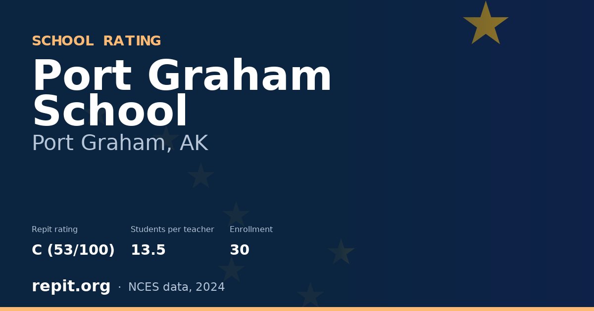 Port Graham School, Port Graham, AK — Repit school rating C (53/100)