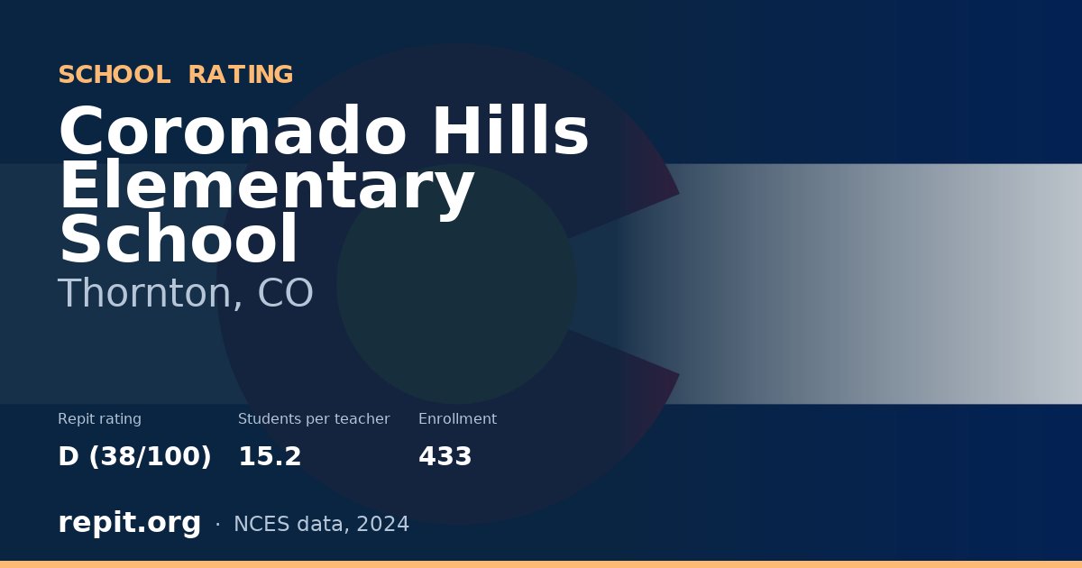Coronado Hills Elementary School, Thornton, CO — Repit school rating D (38/100)