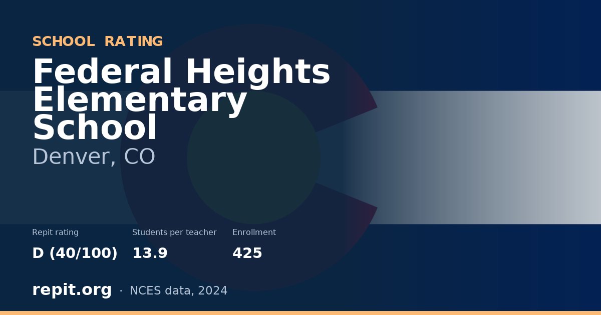 Federal Heights Elementary School, Denver, CO — Repit school rating D (40/100)