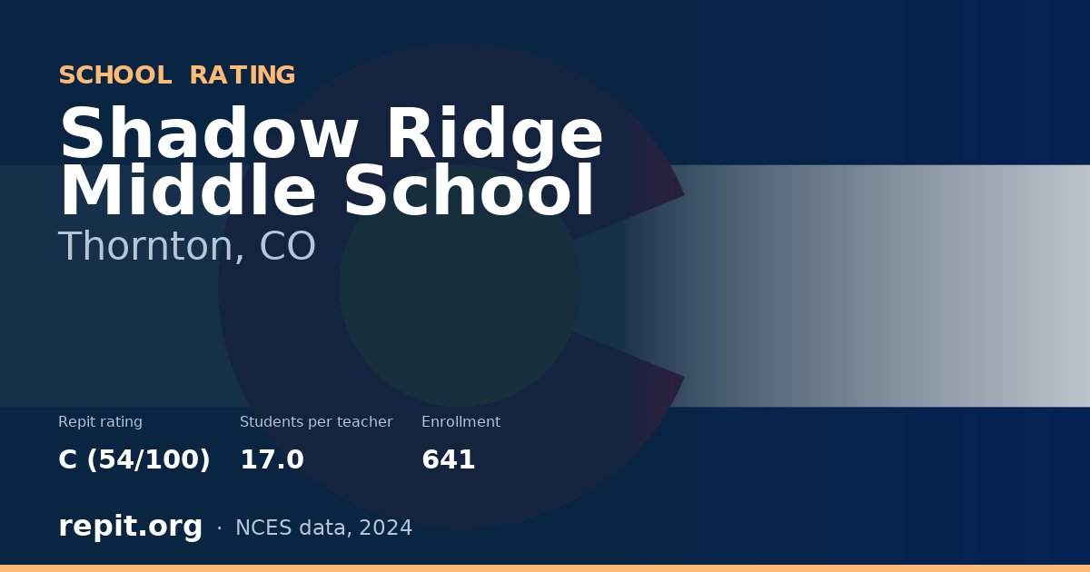 Shadow Ridge Middle School, Thornton, CO — Repit school rating C (54/100)