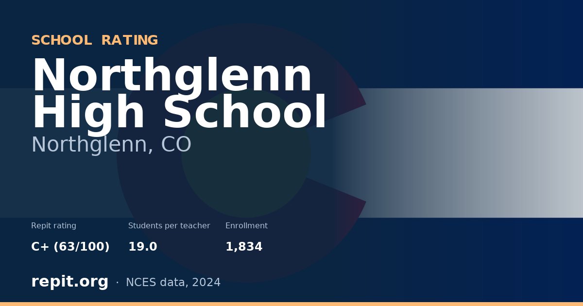 Northglenn High School, Northglenn, CO — Repit school rating C+ (63/100)