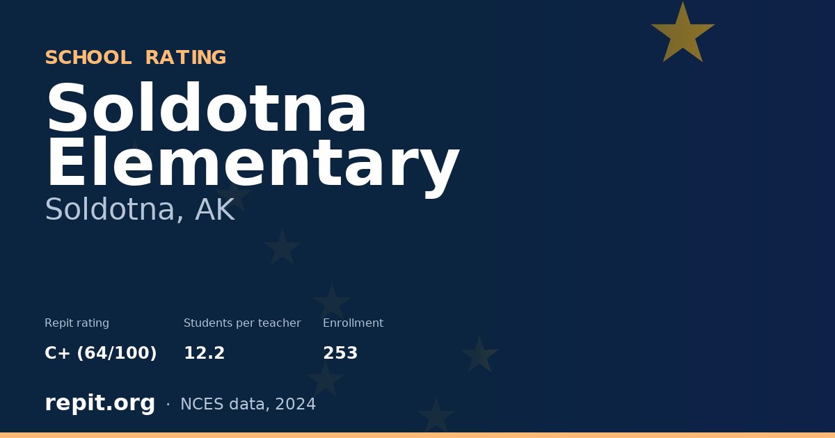 Soldotna Elementary, Soldotna, AK — Repit school rating C+ (64/100)